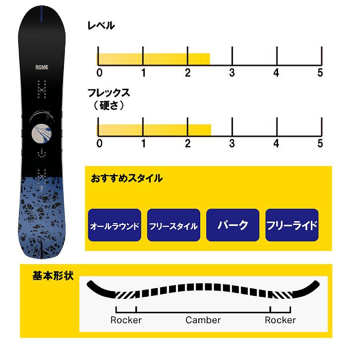 2025 ROME ローム WARDEN ワーデン 24-25 ボード板 スノーボード