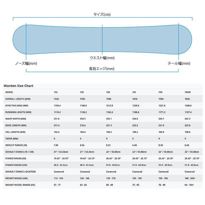 2025 ROME ローム WARDEN ワーデン 24-25 ボード板 スノーボード