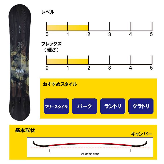 2025 ZUMA ツマ TOOLIST BROWN ツーリスト 24-25 ボード板