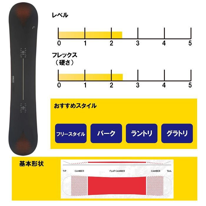 値下げ✴︎スノーボード/142cm/HEAD ヘッド(HEAD) スノーボード 板 プライド2.0 PRIDE 2.0 オール