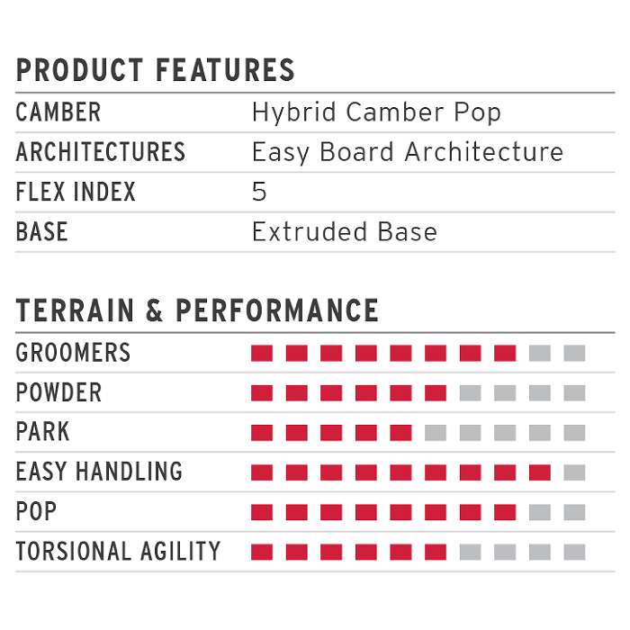 2025 HEAD ヘッド KING 2.0 キング 24-25 ボード板 スノーボード