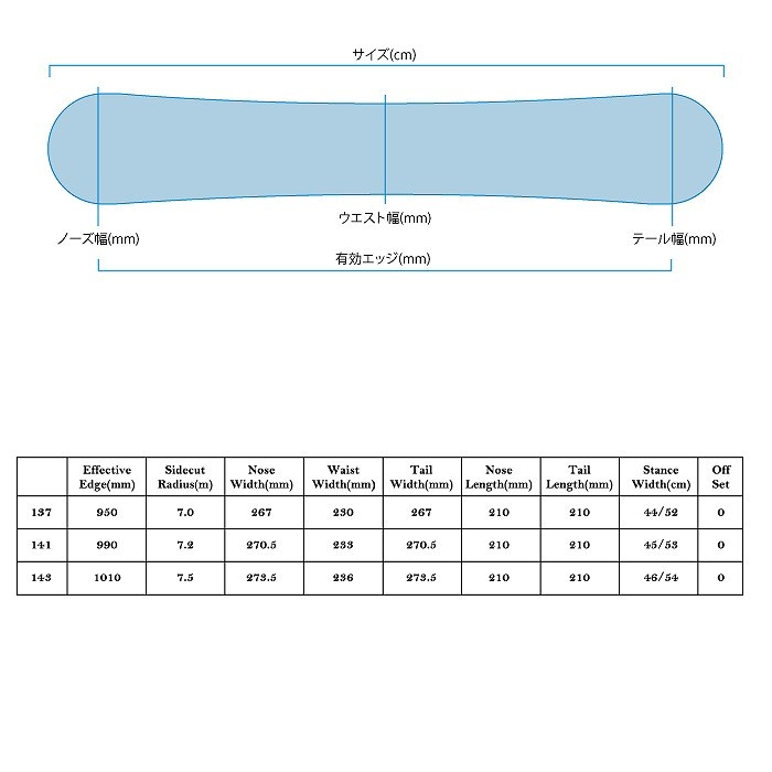 2025 SABRINA サブリナ GTH 24-25 レディース ボード板 スノーボード