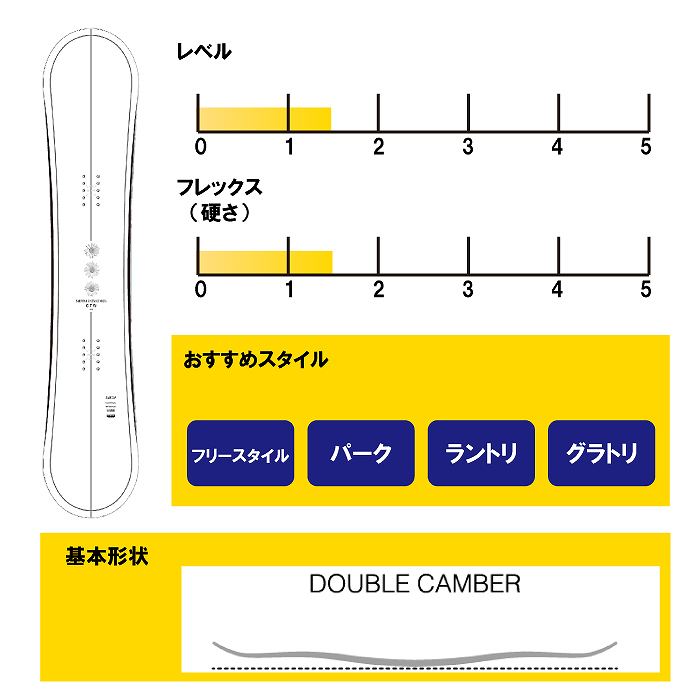 2025 SABRINA サブリナ GTW 24-25 レディース ボード板