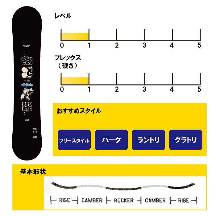 2025 DEVGRU デブグルー ETA 24-25 レディース ボード板 スノーボード