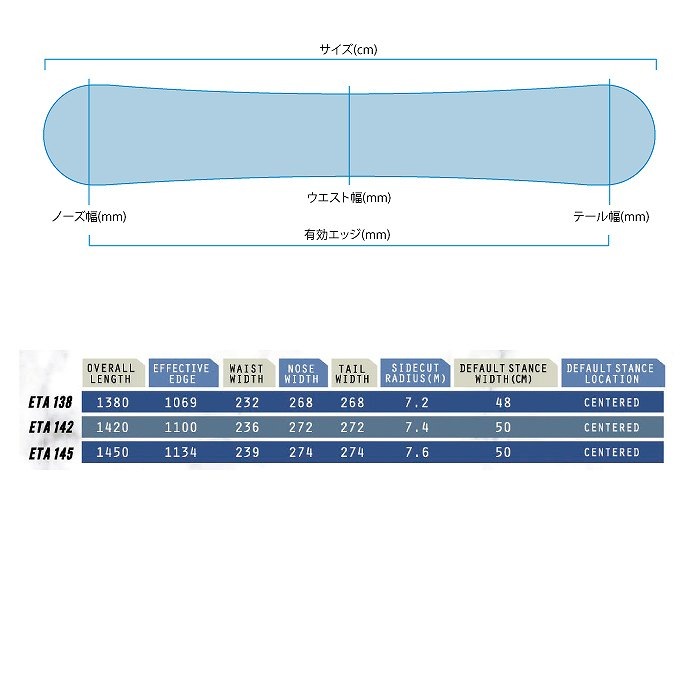 2025 DEVGRU デブグルー ETA 24-25 レディース ボード板 スノーボード