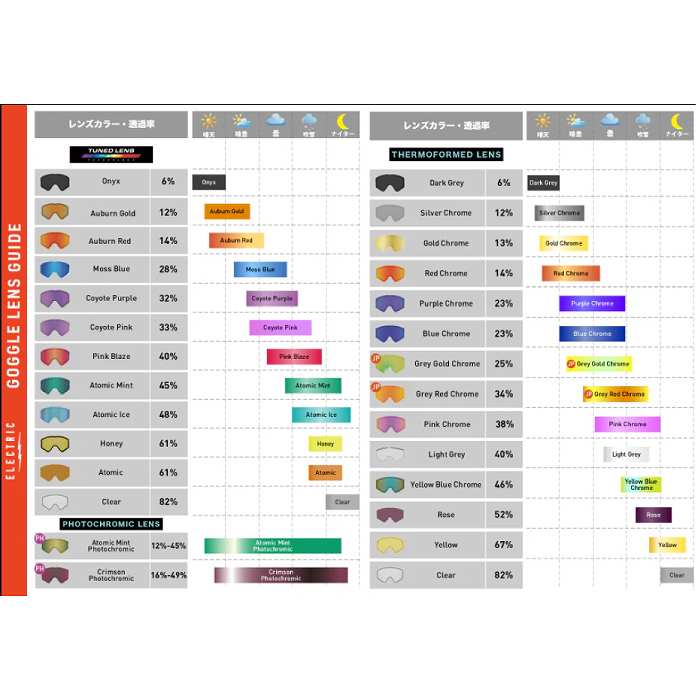 ELECTRIC エレクトリック EK1 Flood Black Gum 25KFS エレクトリック