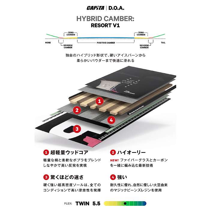 2026 CAPITA キャピタ D.O.A. ディーオーエー DOA 25-26 ボード板