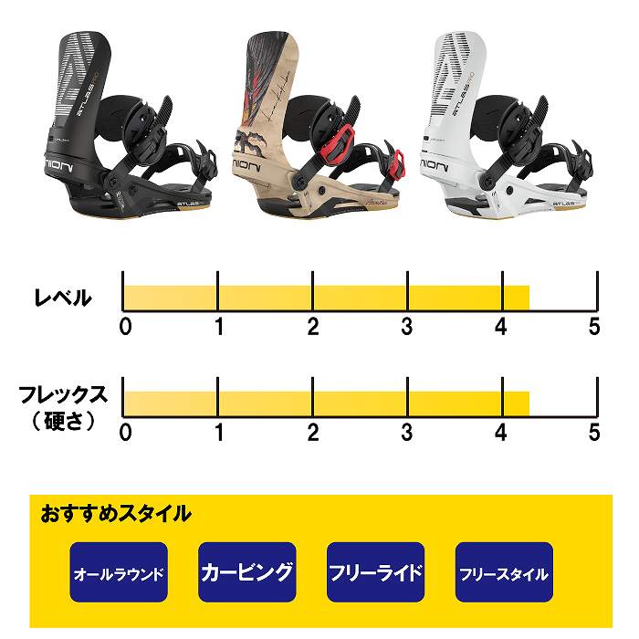 ★アニカ★UNION ATRAS PRO メタリックレッドMサイズ Amazon.com: Auxbeam 360-ULTRA Series 8.5 Inch 220W Round Off