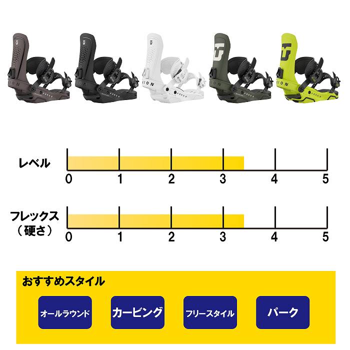 ACT GEAR 迷彩 スノーボード ビンディング 2026 UNION ユニオン FORCE (TEAM HB) フォース CYBER LIME 25-26