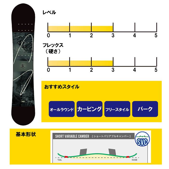2026 BC-STREAM ビーシーストリーム S エス 25-26 ボード板