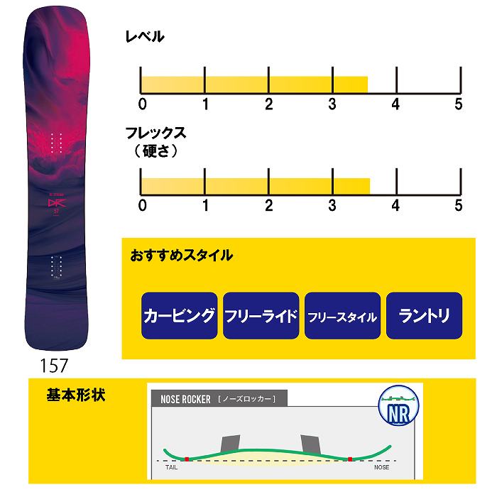 BC STREAM BCストリーム DR 157SQ 23-24 楽天市場】23-24 BC Stream ビーシーストリーム Riders' Spec DR