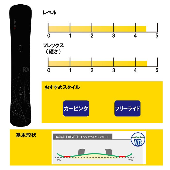 2026 BC-STREAM ビーシーストリーム RX アールエックス 25-26 ボード板