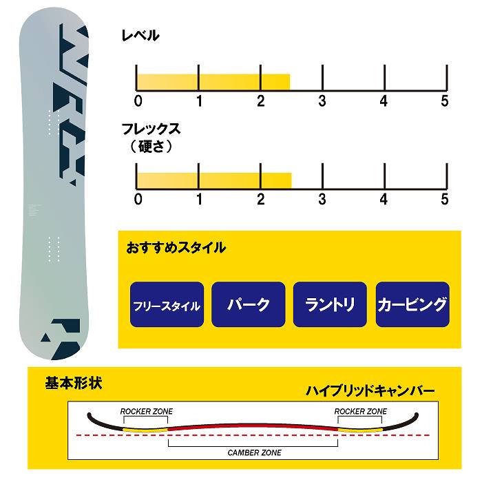 2026 WRX ダブルアールエックス Mk-CW マークシーダブリュー 25-26