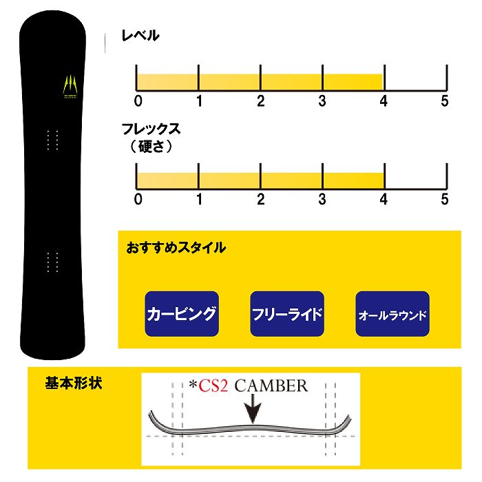 2026 MOSS モス X エックス 25-26 ボード板 スノーボード
