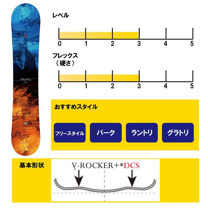 2026 MOSS モス FIFTY フィフティー 25-26 ボード板 スノーボード