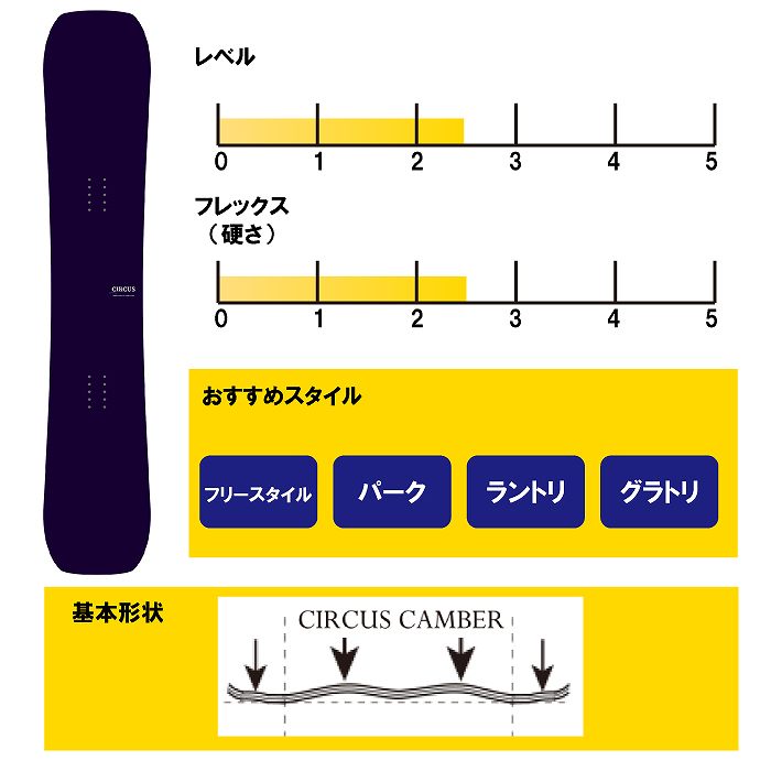 2026 MOSS モス CIRCUS サーカス 25-26 長谷川健太 ボード板
