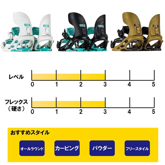 2026 FLUX フラックス CX シーエックス OFF WHITE 25-26 平間和徳 ラマ