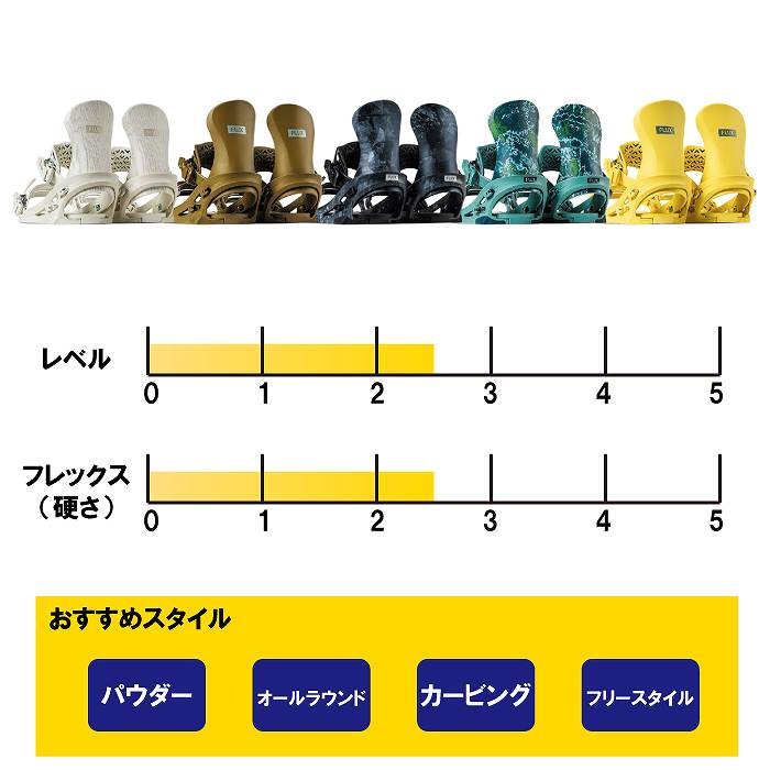 2026 FLUX フラックス SR エスアール GORGE 25-26 スノーボード