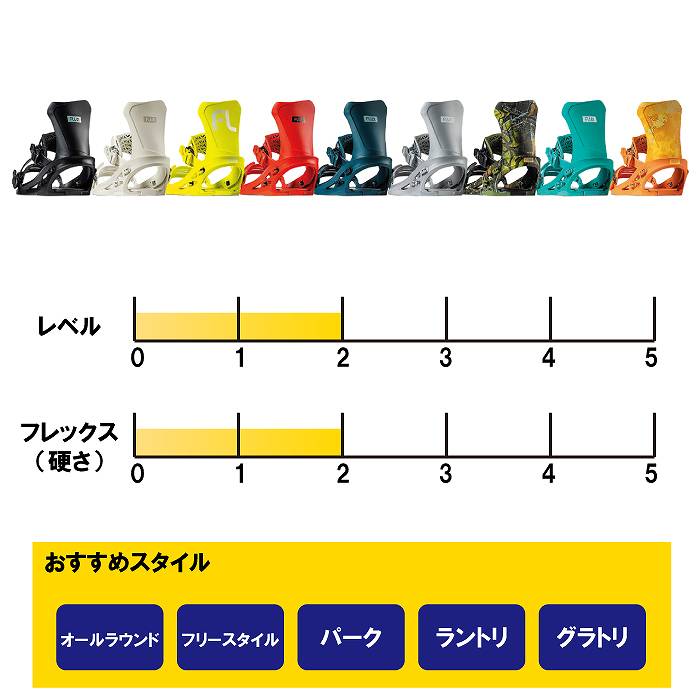 2026 FLUX フラックス DS ディーエス HIGHLAND 25-26 スノーボード