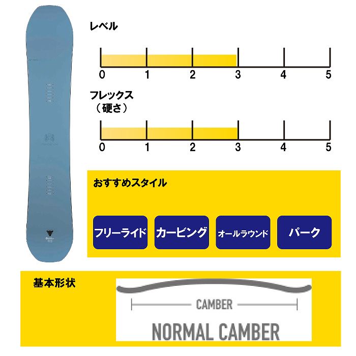 2026 YONEX ヨネックス REGNA レグナ 25-26 ボード板 スノーボード