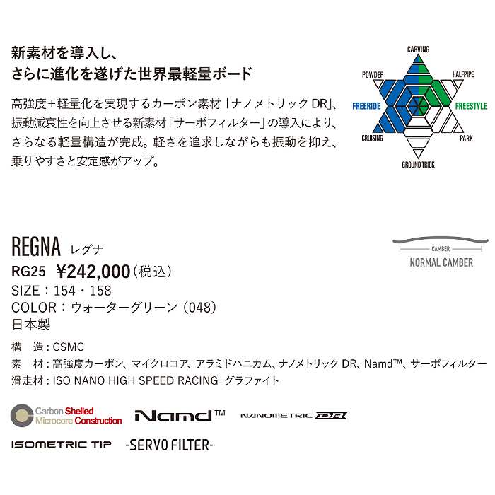2026 YONEX ヨネックス REGNA レグナ 25-26 ボード板 スノーボード