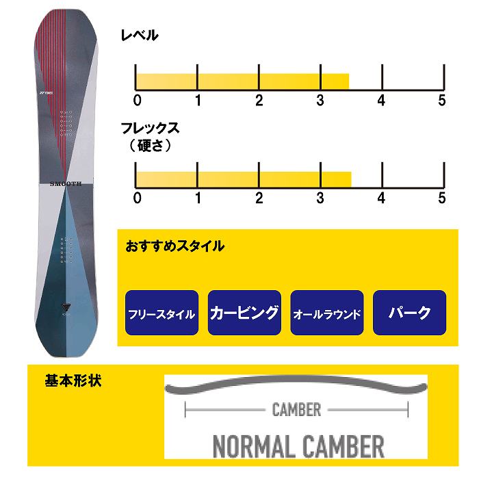 2026 YONEX ヨネックス SMOOTH スムース 25-26 平野流佳 ボード板