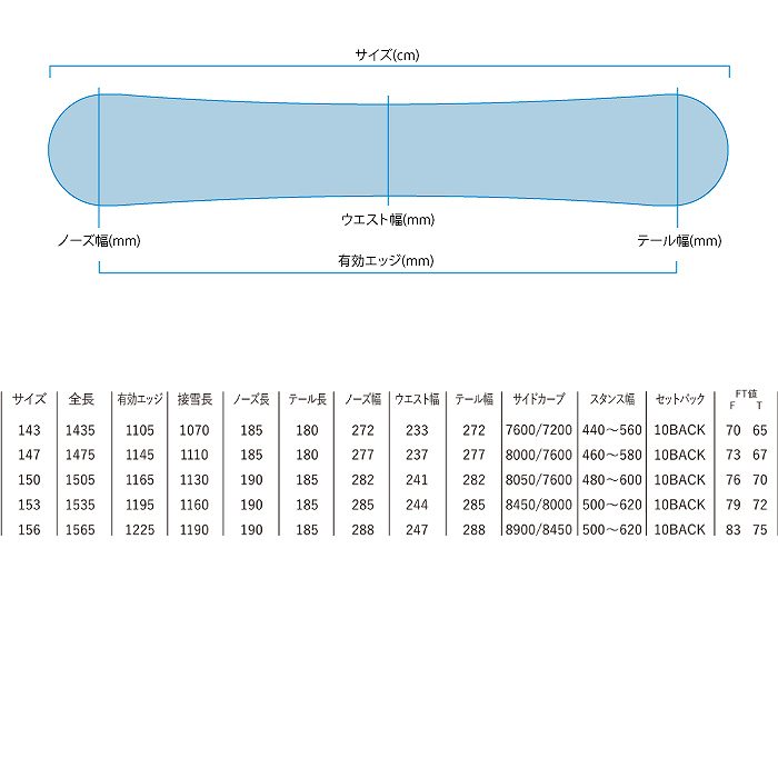 2026 YONEX ヨネックス NEXTAGE ネクステージ 25-26 ボード板