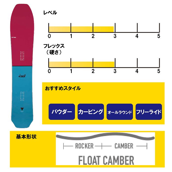 2026 YONEX ヨネックス LUVARTH ラバース 25-26 パウダー ボード板