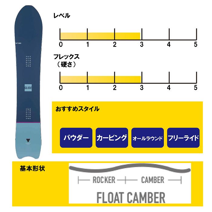 2026 YONEX ヨネックス GLIDE グライド 25-26 パウダー ボード板