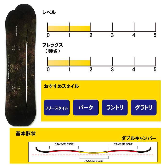 2026 PLUTONIUM プルトニウム SENSE INFINITY センス 25-26 ボード板