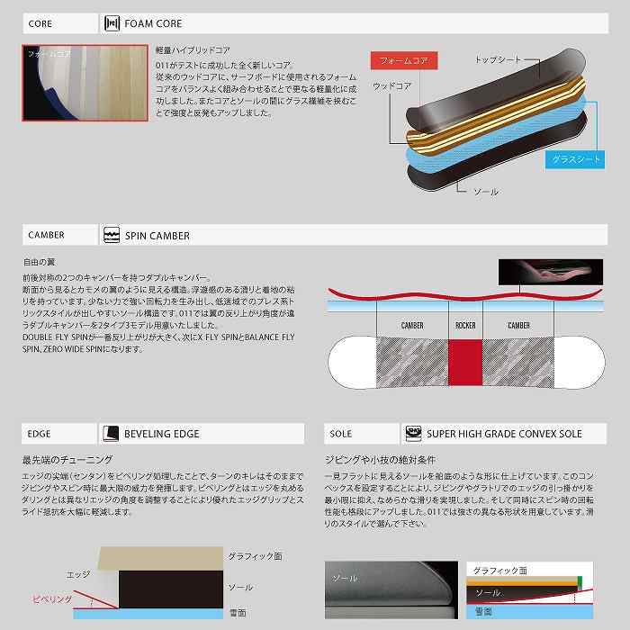 2026 011ARTISTIC ゼロワンワン アーティステック DOUBLE FLY SPIN