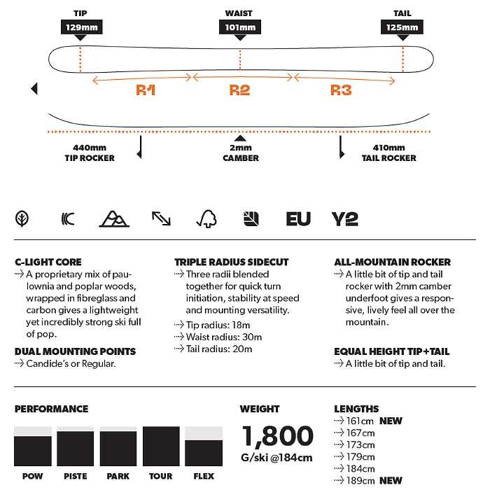 スキー2点セット] キャンデッド スキー板 2026 CANDIDE SKIS RESORT