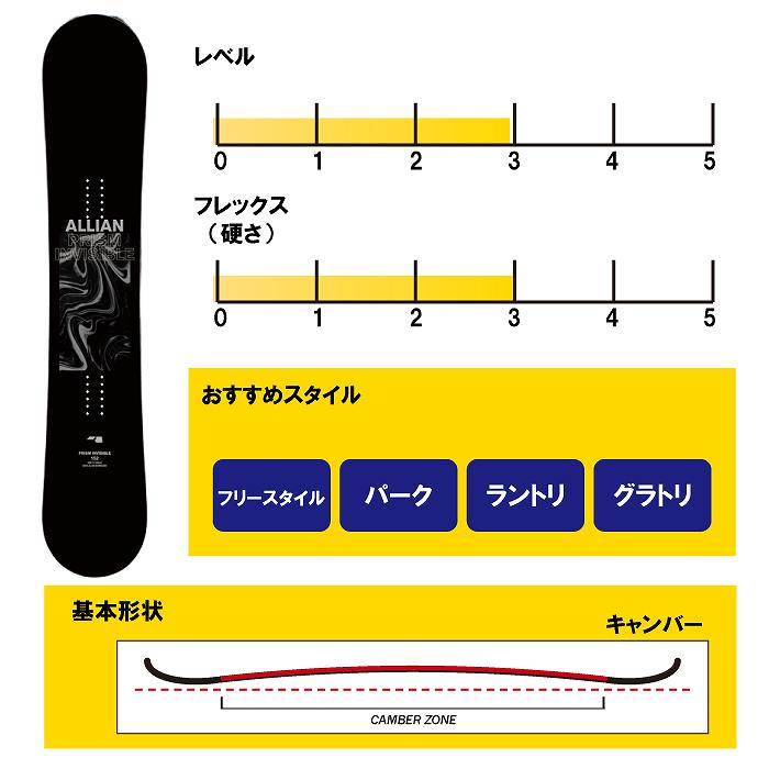 2025 ALLIAN アライアン PRISM INVISIBLE プリズム インビジブル 24-25