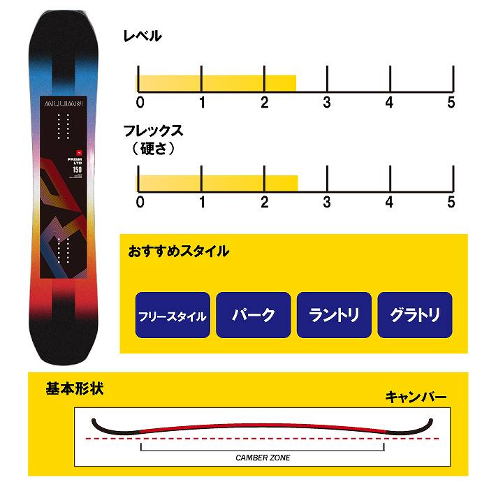 2025 ALLIAN アライアン PRISM LTD プリズム 24-25 ボード板