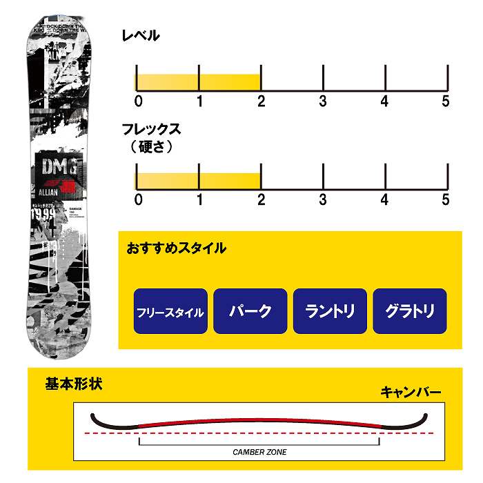 2025 ALLIAN アライアン DAMAGE ダメージ 24-25 ボード板 スノーボード