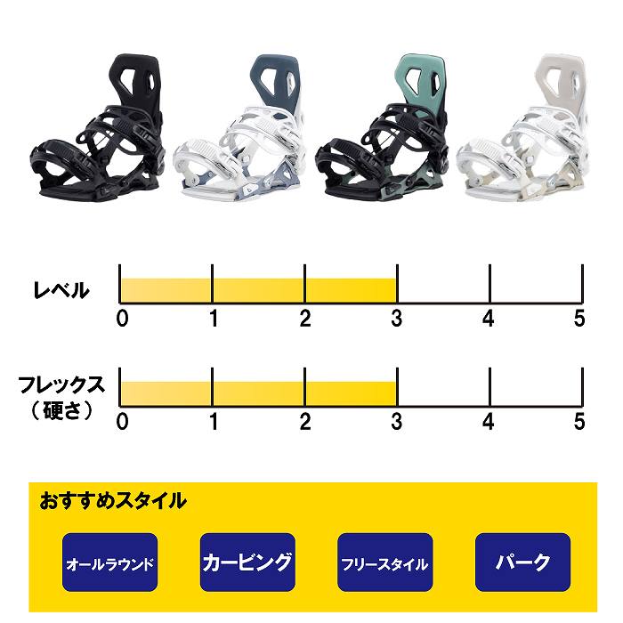 SP ビンディング　Sサイズ　22-25 SP Binding 25-26 SP エスピー ビンディング BINDING BASE+ MULTIENTRY