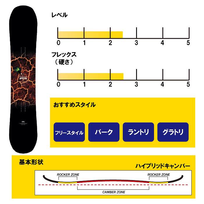 2024 ELAN エラン HOLISTICK ホリスティック 23-24 ボード板