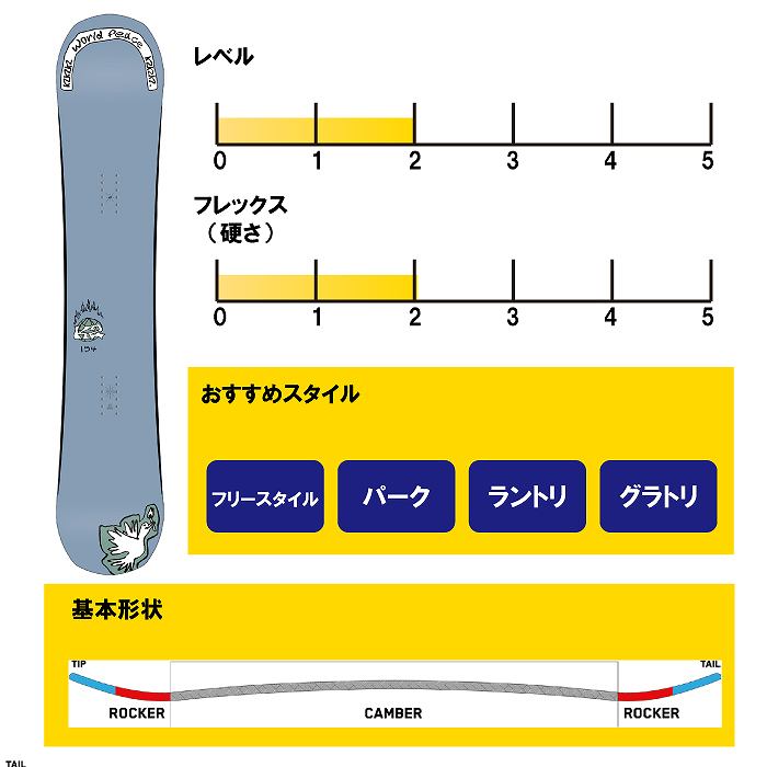 K2 World Peace Snowboard K2 ワールドピース 151cm グラトリ パーク
