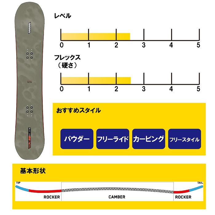 2026 K2 ケーツー MANIFEST JP マニフェスト 25-26 ボード板