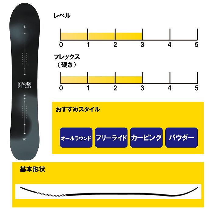 2026 RIDE ライド MAGIC STICK マジックスティック 25-26 ボード板