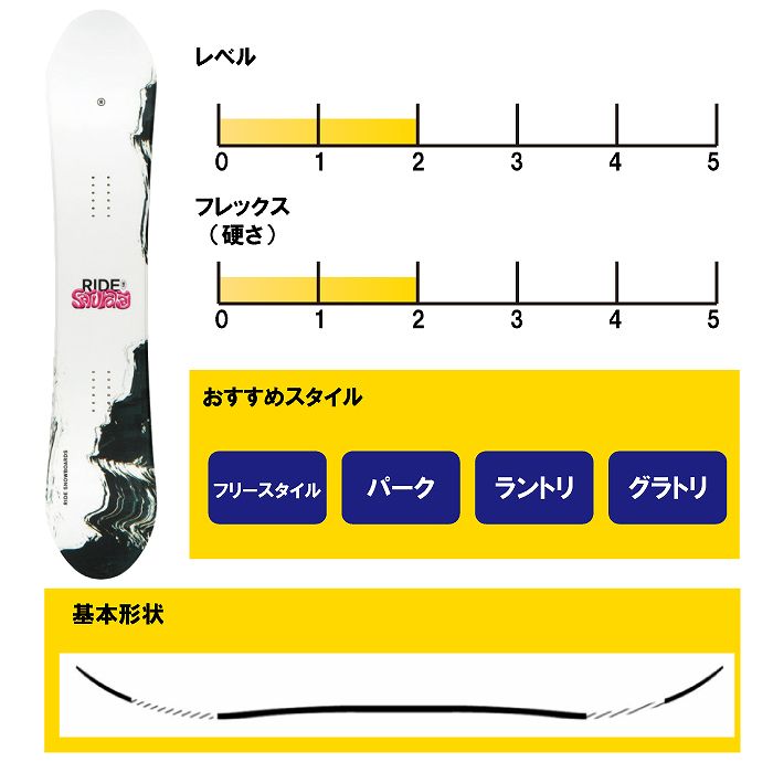 2026 RIDE ライド SATURDAY サタデー 25-26 レディース ボード板