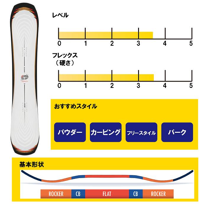2026 SALOMON サロモン ASSASSIN アサシン 25-26 ボード板