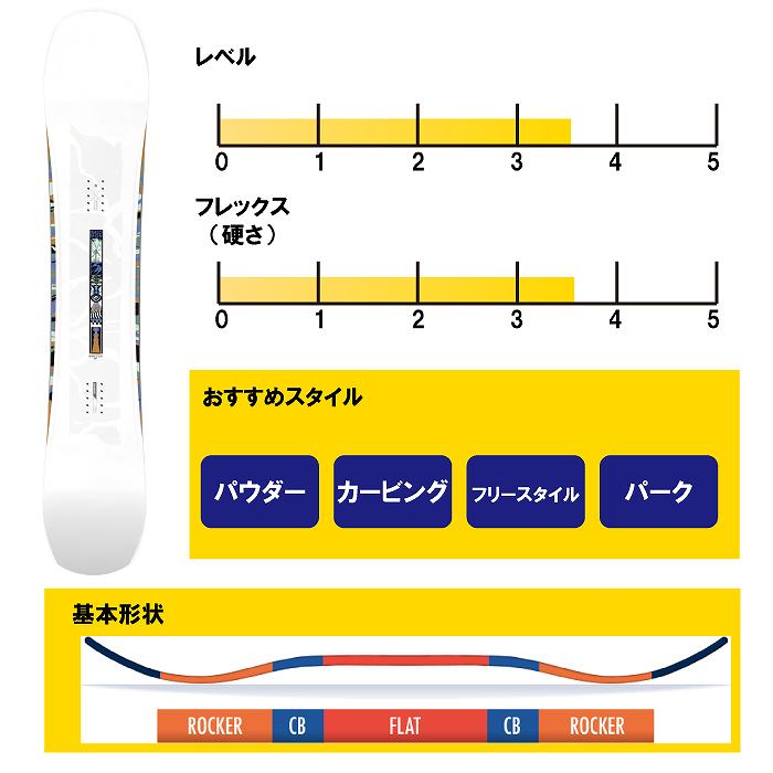 2026 SALOMON サロモン RUMBLE FISH ランブルフィッシュ 25-26 レディース ボード板 スノーボード 2026 SALOMON サロモン RUMBLE FISH ランブルフィッシュ 25-26