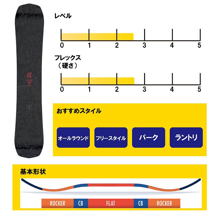 サロモン スノーボード ボード 板 スノボ 153 ロックアウト キャンバー サロモン（SALOMON）（メンズ）スノーボード板 スノボ 23-24 CRAFT