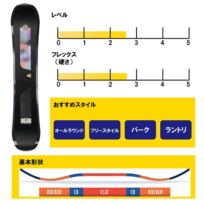 2026 SALOMON サロモン WONDER ワンダー 25-26 レディース ボード板