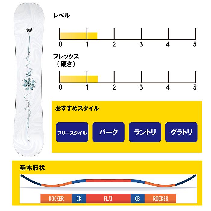 2026 SALOMON サロモン OH YEAH オーイエー 25-26 レディース ボード板