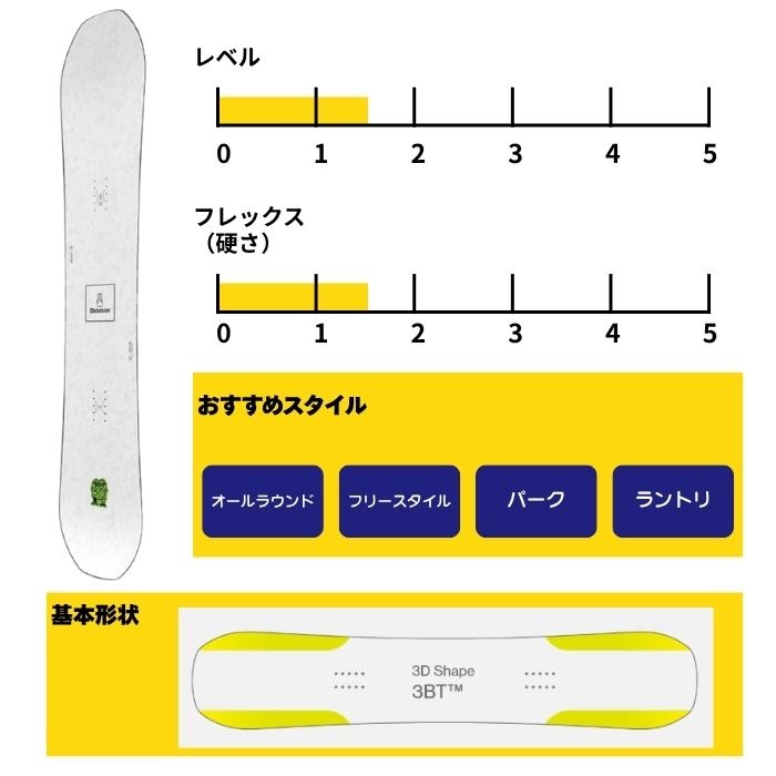 2025 BATALEON バタレオン CHASER JAPAN LTD チェイサー 24-25 ボード 