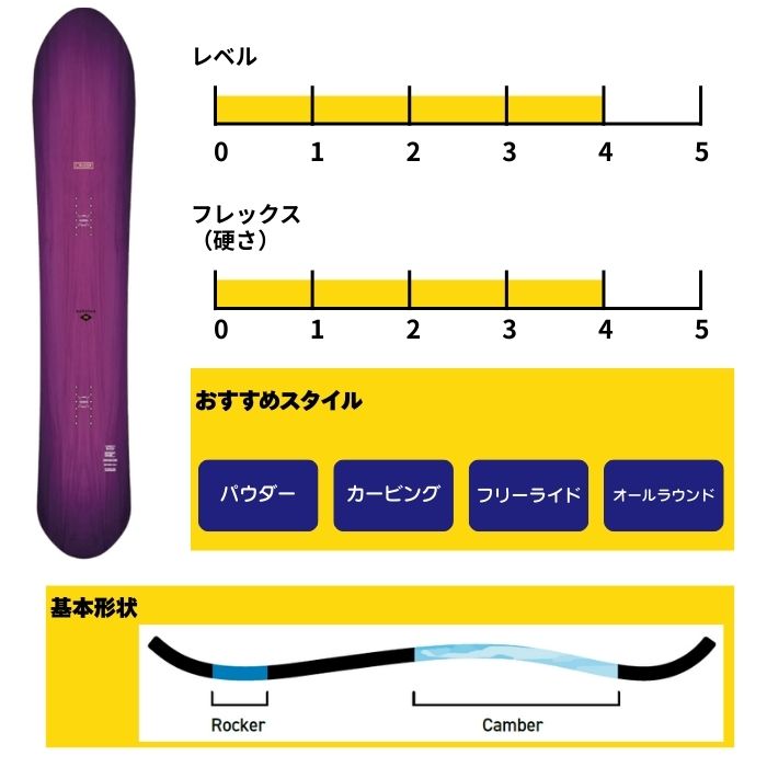 サブリナ クルーザー 148cm サブリナ クルーザー 148cm サブリナ クルーザー 148cm パウダーボード