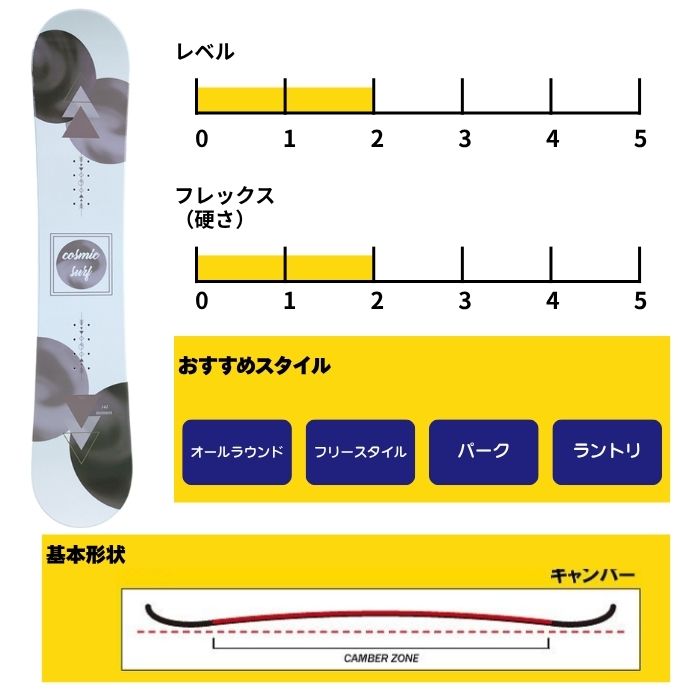 2026 COSMICSURF コスミックサーフ MOMENT WHITE モーメント 25-26