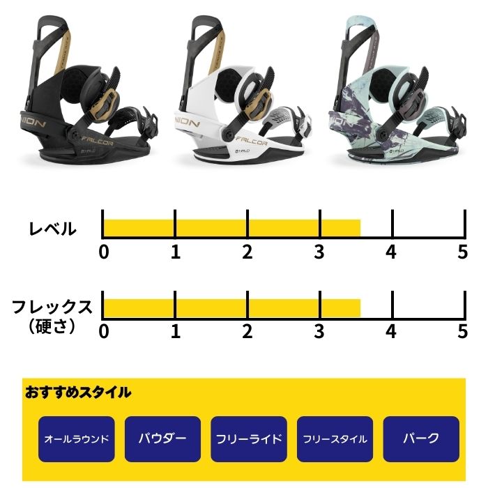 2027 UNION ユニオン FALCOR ファルコア BIANCO 26-27 スノーボード